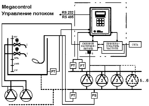 Megacontrol 2 инструкция