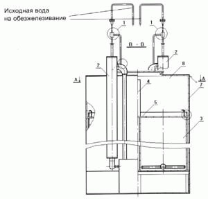 ПЛАН УСТАНОВКИ ОБЕЗЖЕЛЕЗИВАНИЯ 