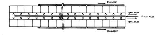 ФИЛЬТРОВАЛЬНЫЙ БЛОК
                ПРОИЗВОДИТЕЛЬНОСТЬЮ 10000 м3/сут.